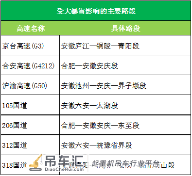 天寒地冻,如果你遇见吊车司机,请给他们一杯热水、一个微笑