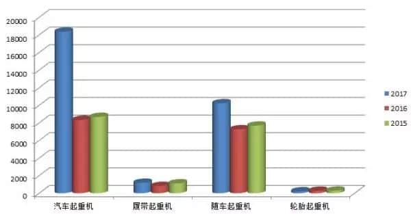 起重机销量同比增长80%,究竟是意味着行业利好还是竞争加剧?