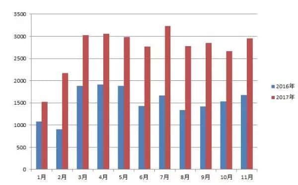 起重机销量同比增长80%,究竟是意味着行业利好还是竞争加剧?