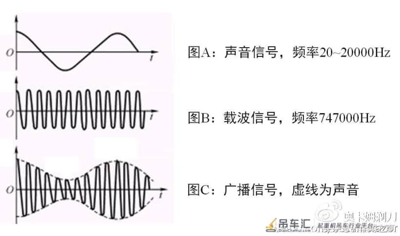 奇闻解密:工地吊车没有喇叭,为什么可以当作收音机
