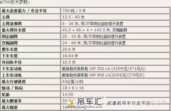 特雷克斯 AC700全路面起重机赏析,纯爷们的内心,骚气的外表