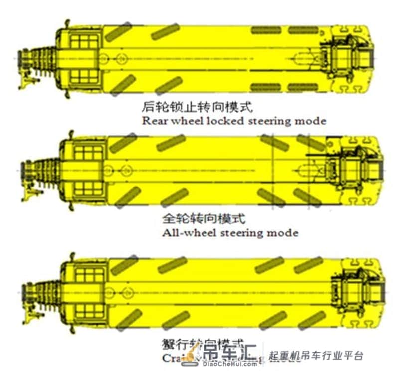 新款神车为何这么牛?XCT80L6特点详解