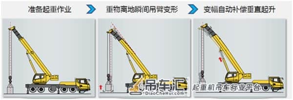 新款神车为何这么牛?XCT80L6特点详解
