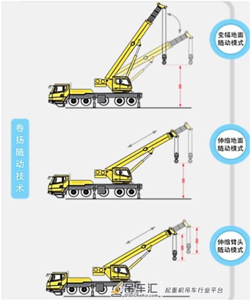 新款神车为何这么牛?XCT80L6特点详解