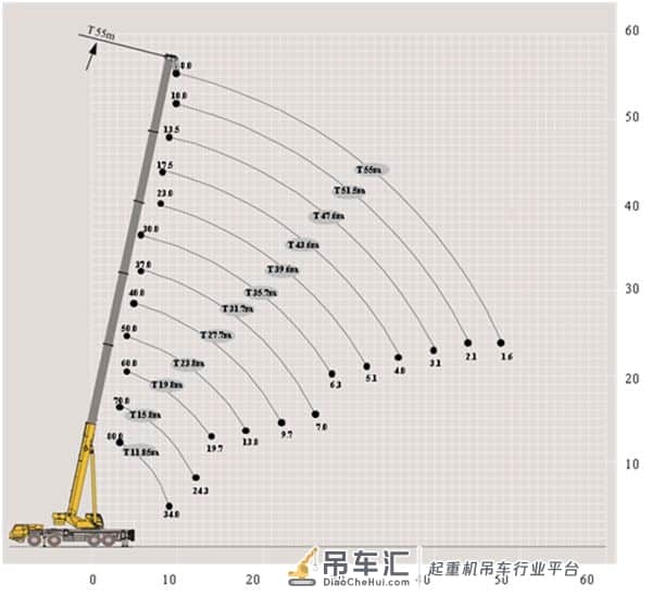 新款神车为何这么牛?XCT80L6特点详解