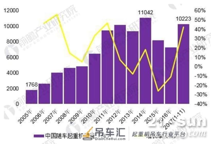 2018年中国随车起重机行业发展现状分析