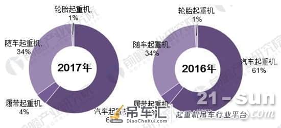 2018年中国随车起重机行业发展现状分析