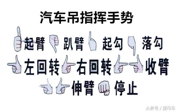 开了这么多年的吊车，这些指挥手势你懂么？不会的进来学习下！