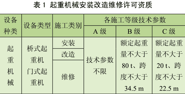 起重机械改造技术文件资料的探讨
