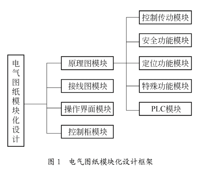 「学术文献」基于桥式起重机的电气模块化设计