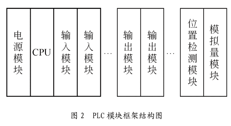 「学术文献」基于桥式起重机的电气模块化设计