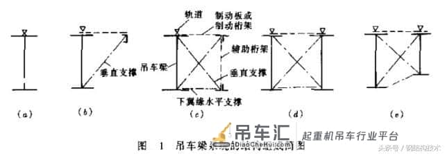 钢结构工业厂房吊车梁系统的组成和类型（你选对了吗？）