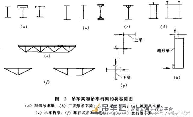 钢结构工业厂房吊车梁系统的组成和类型（你选对了吗？）