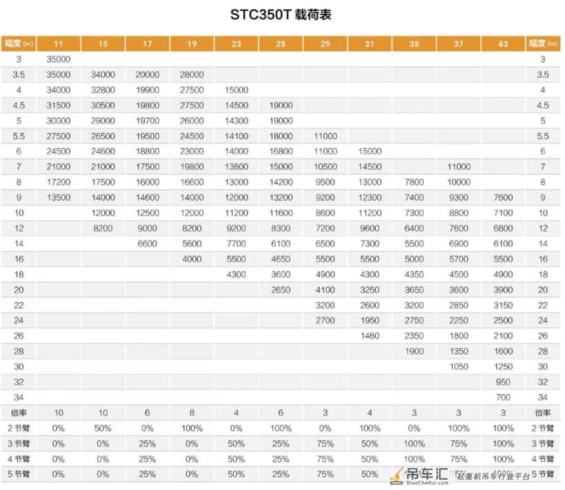 江湖人称“小50吨”,三一全新STC350T到底哪里强?
