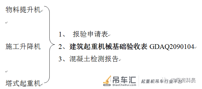 建筑垂直运输设备塔吊、施工升降机、物料提升机安装验收资料