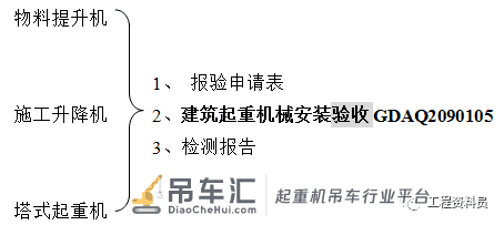 建筑垂直运输设备塔吊、施工升降机、物料提升机安装验收资料