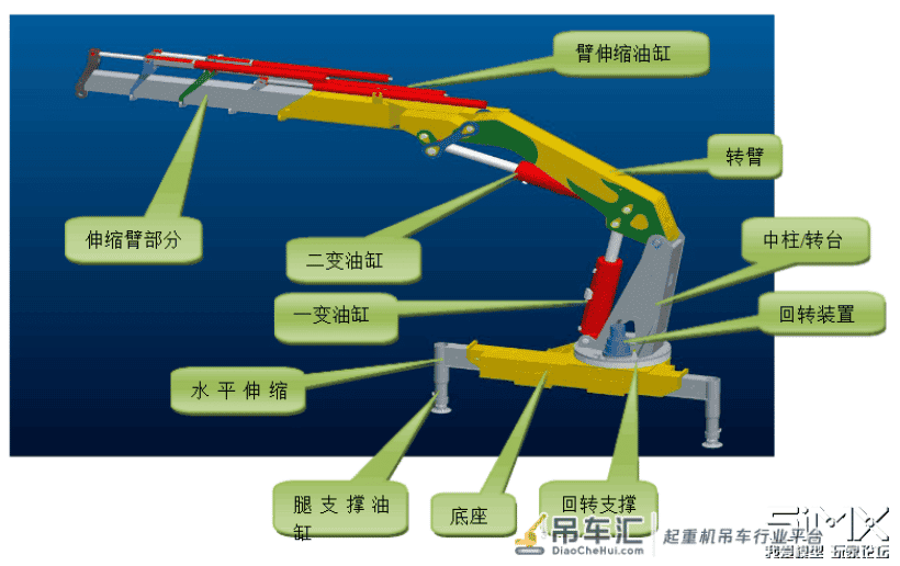 镭速图透|只有德国ScaleArt的折臂式随车起重机模型能这样做?