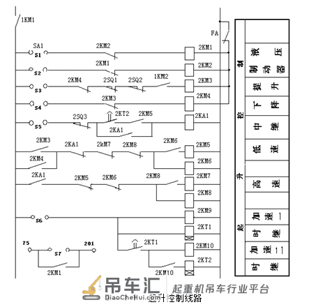 塔式起重机电气控制线路，电工朋友们请收好