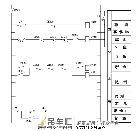 塔式起重机电气控制线路，电工朋友们请收好