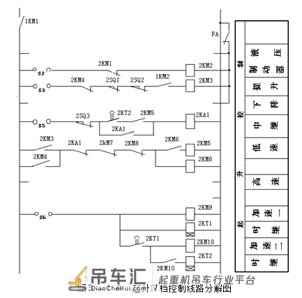 塔式起重机电气控制线路，电工朋友们请收好