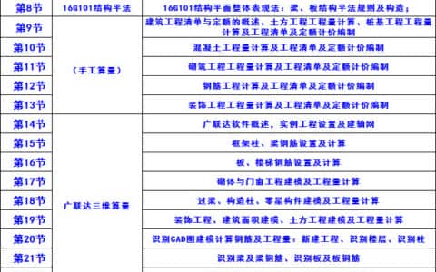 施工塔吊拆卸全流程