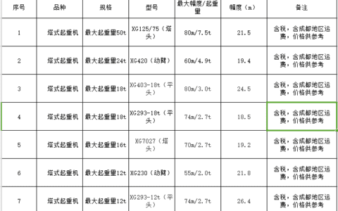 起重12吨到50吨的塔吊租赁单价，2018年3月更新！