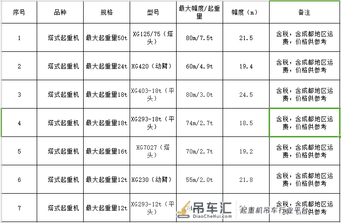 起重12吨到50吨的塔吊租赁单价,2018年3月更新!
