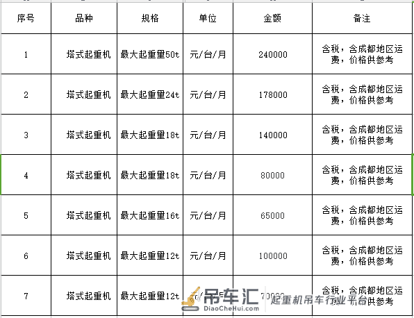 起重12吨到50吨的塔吊租赁单价，2018年3月更新！