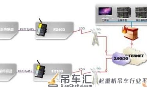 智能工业远程起重机管理系统