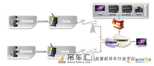 智能工业远程起重机管理系统