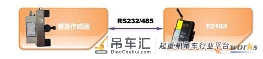 智能工业远程起重机管理系统