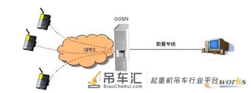 智能工业远程起重机管理系统