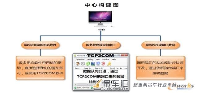 智能工业远程起重机管理系统