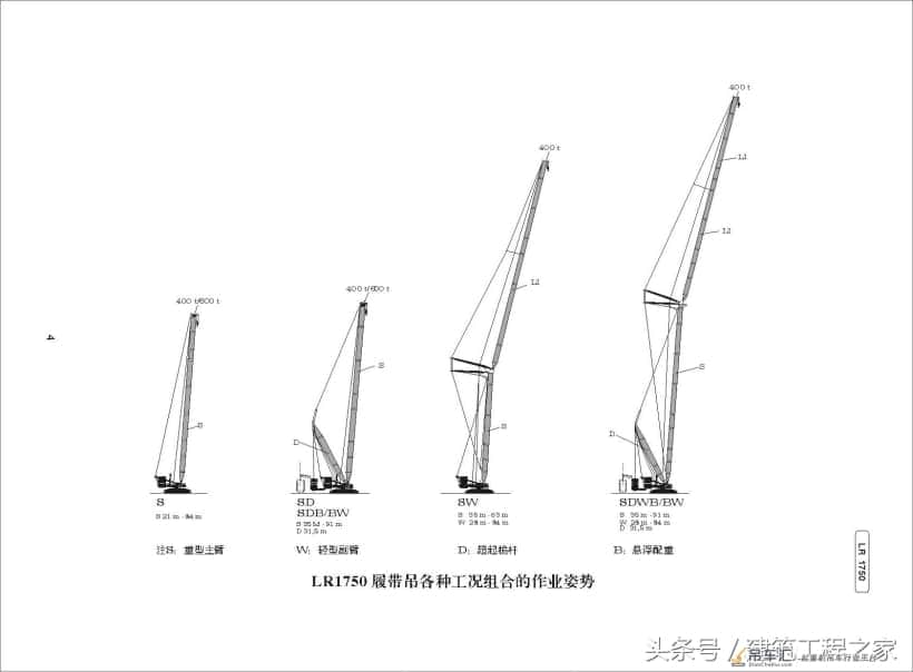 建筑工程:LR1750-750T履带式起重机规格及应用范围,涨知识了