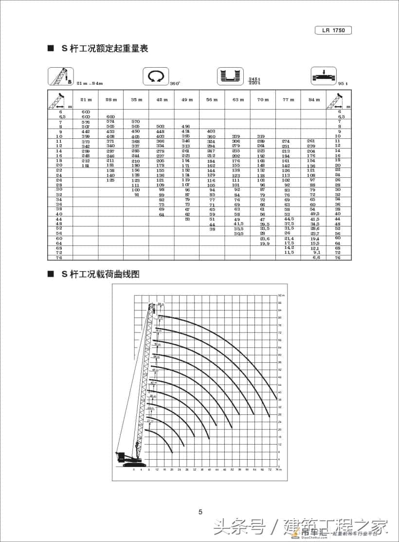建筑工程:LR1750-750T履带式起重机规格及应用范围,涨知识了