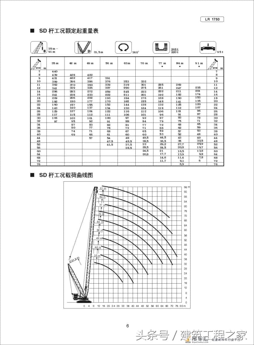 建筑工程:LR1750-750T履带式起重机规格及应用范围,涨知识了