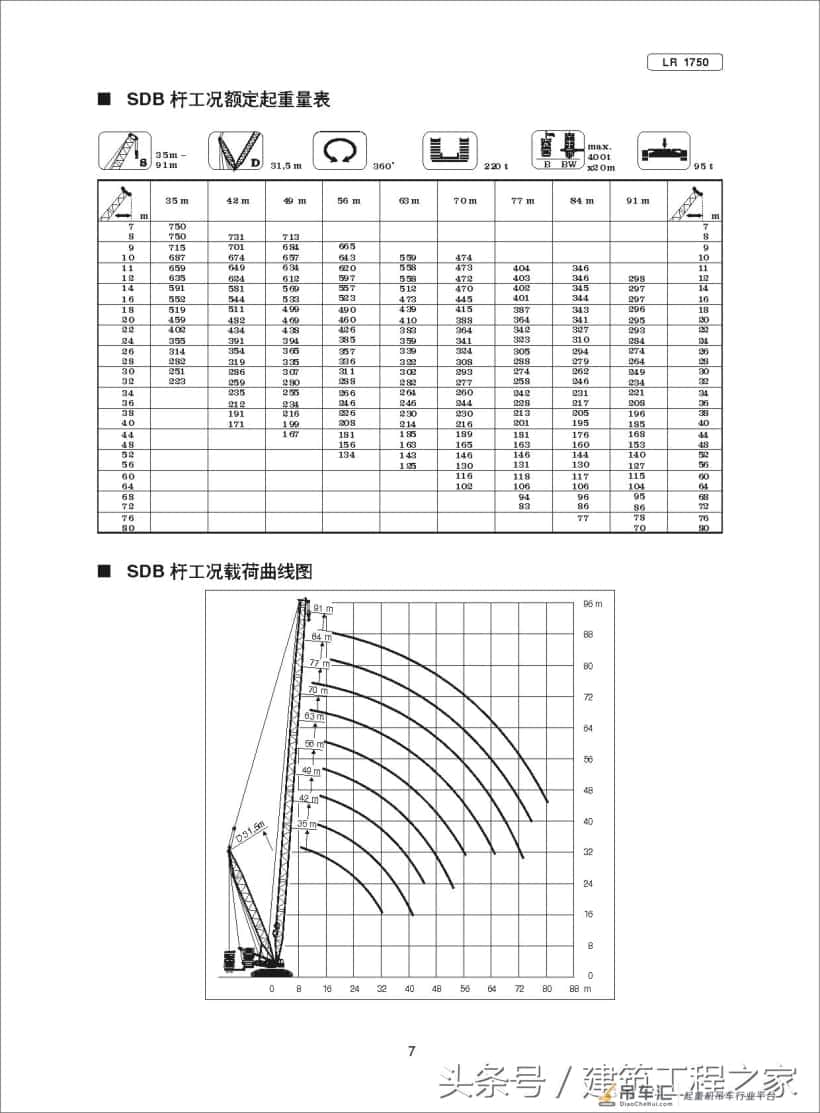 建筑工程:LR1750-750T履带式起重机规格及应用范围,涨知识了