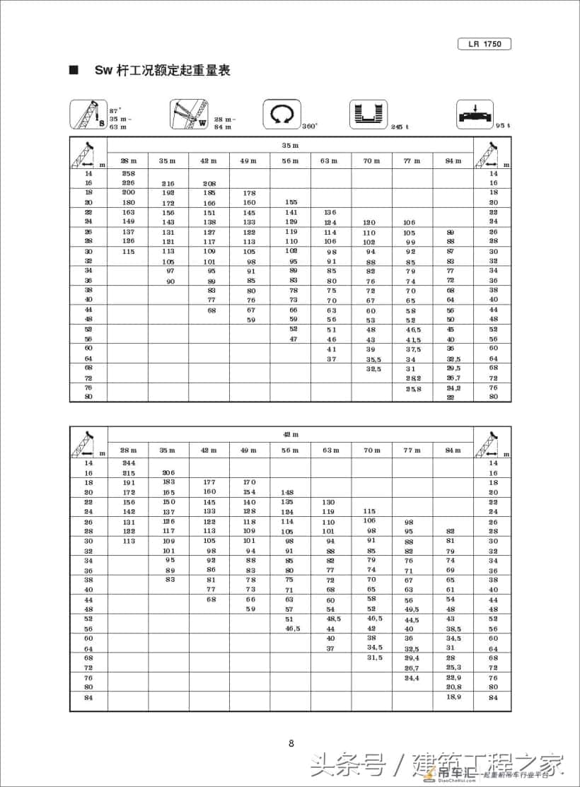 建筑工程:LR1750-750T履带式起重机规格及应用范围,涨知识了