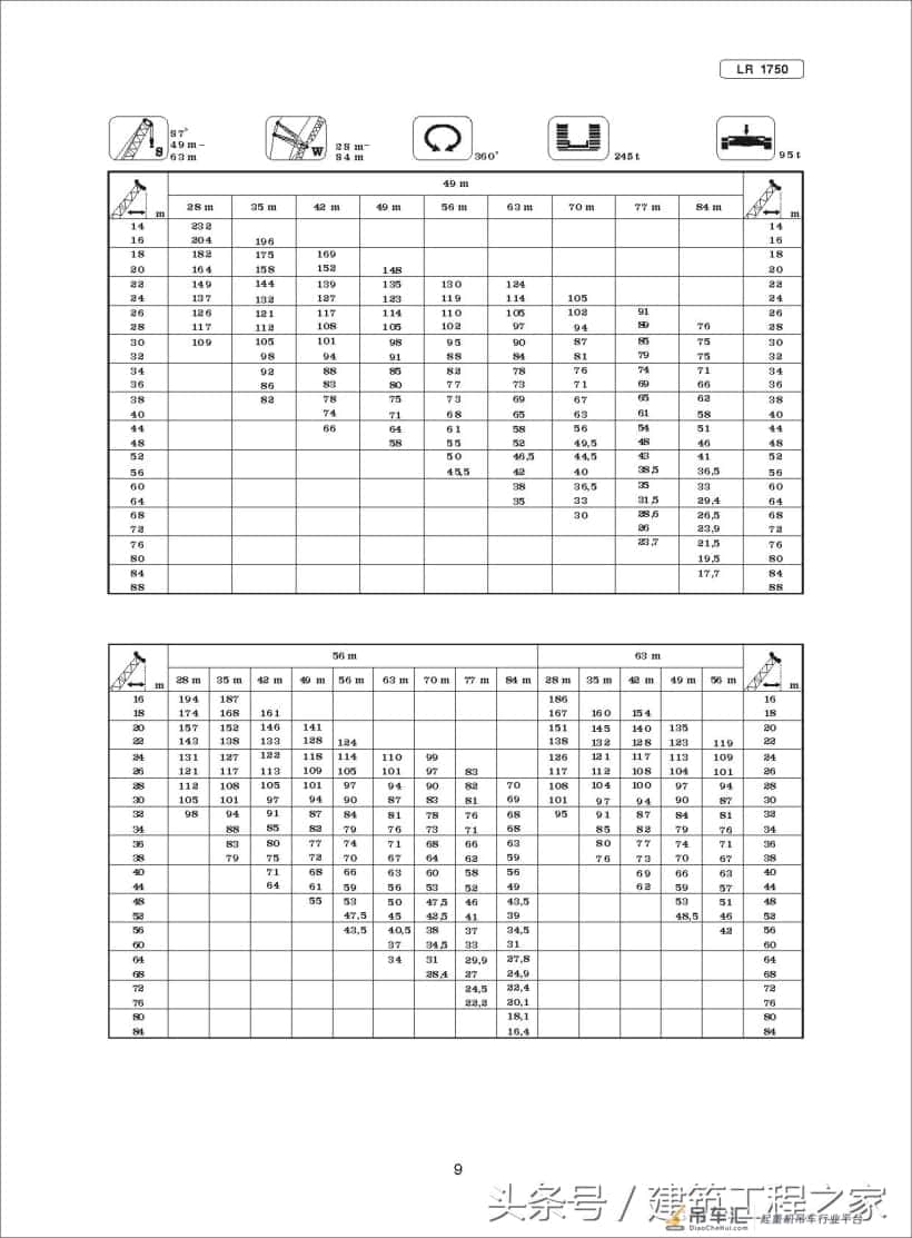 建筑工程:LR1750-750T履带式起重机规格及应用范围,涨知识了