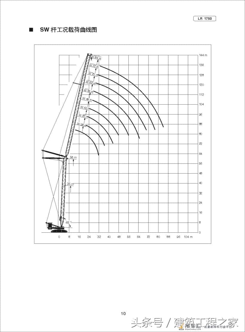 建筑工程:LR1750-750T履带式起重机规格及应用范围,涨知识了