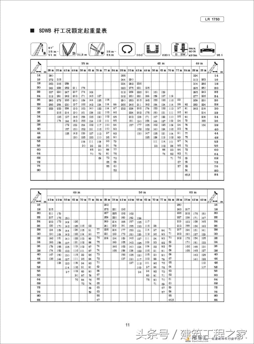 建筑工程:LR1750-750T履带式起重机规格及应用范围,涨知识了
