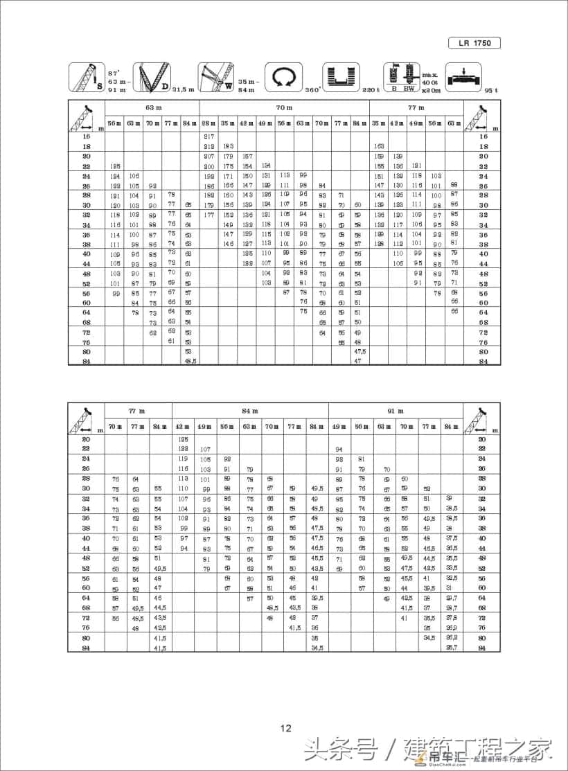 建筑工程:LR1750-750T履带式起重机规格及应用范围,涨知识了