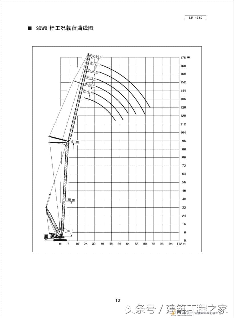 建筑工程:LR1750-750T履带式起重机规格及应用范围,涨知识了