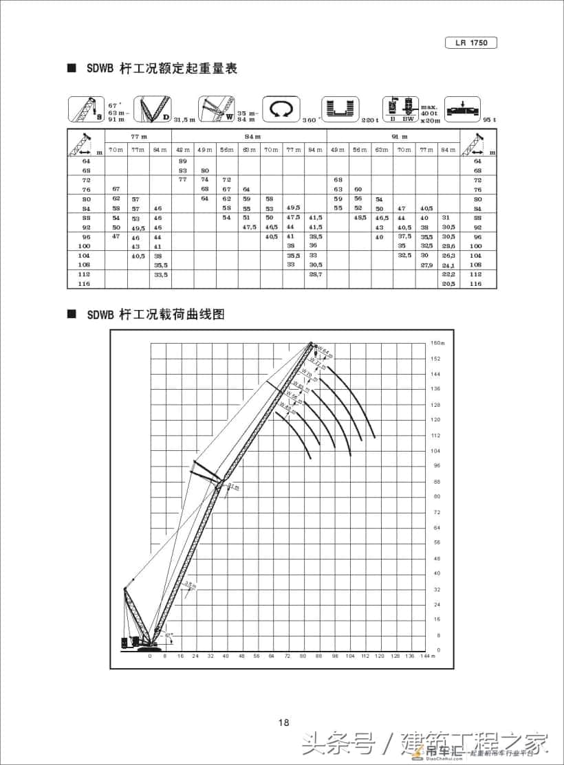 建筑工程:LR1750-750T履带式起重机规格及应用范围,涨知识了