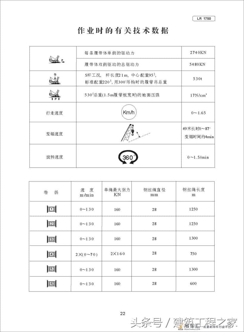 建筑工程:LR1750-750T履带式起重机规格及应用范围,涨知识了