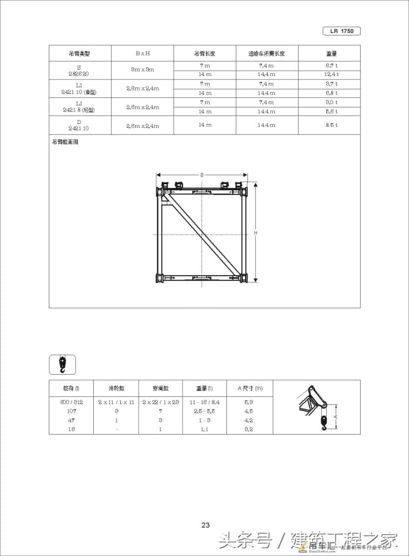 建筑工程:LR1750-750T履带式起重机规格及应用范围,涨知识了
