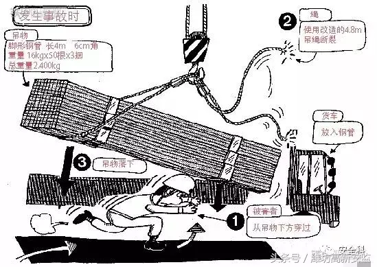 起重安全事故小合集,动图还原事故现场
