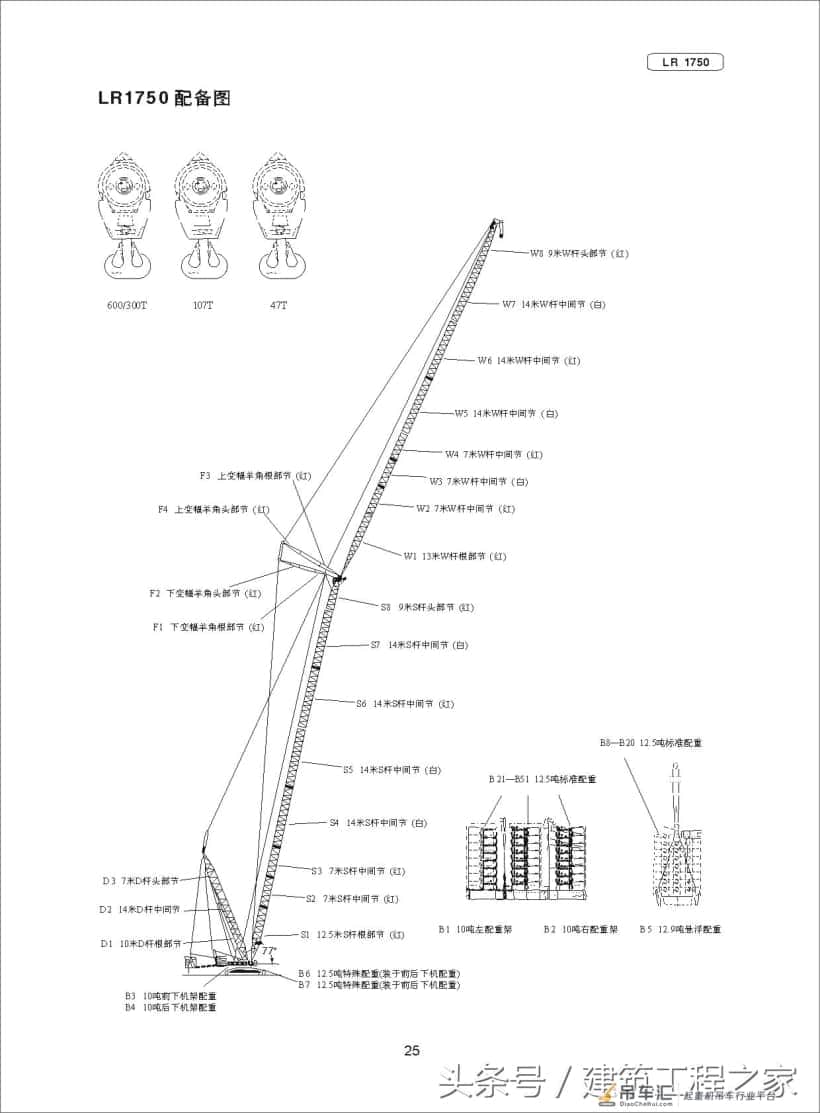 建筑工程:LR1750-750T履带式起重机规格及应用范围,涨知识了