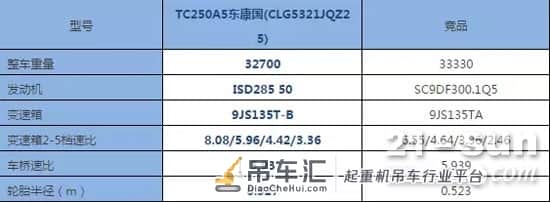 柳工TC250A5起重机—当之无愧的爬坡王!