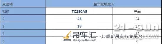 柳工TC250A5起重机—当之无愧的爬坡王!